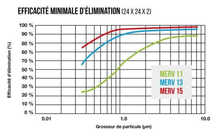 Services de réfrigération industrielle Montréal